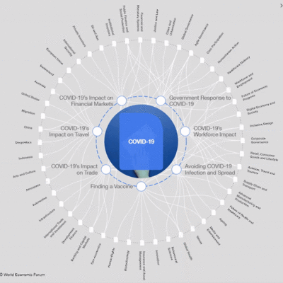 © World Economic Forum 