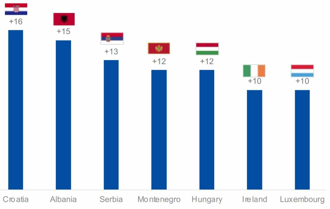© European Union, 2021 © European Union, 2021