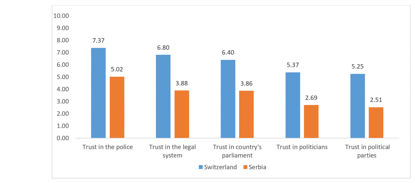 © European Social Survey wave 9 © European Social Survey wave 9