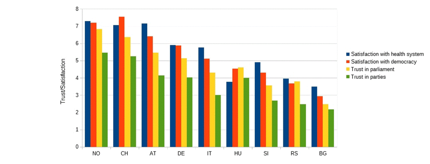 © European Social Survey wave 9 © European Social Survey wave 9