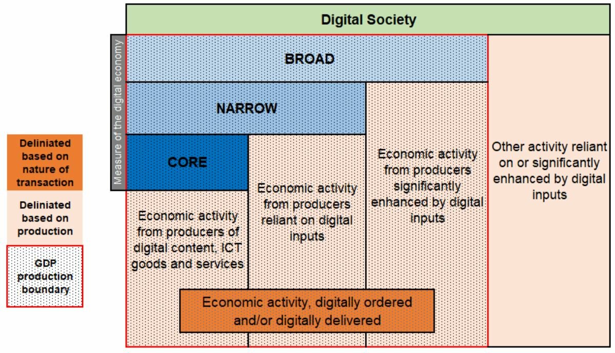© OECD 2020 © OECD 2020