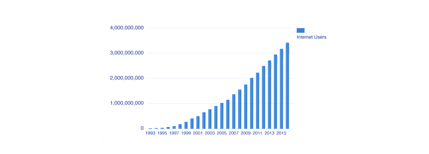 © Internet Live Stats 2017 http://www.internetlivestats.com/