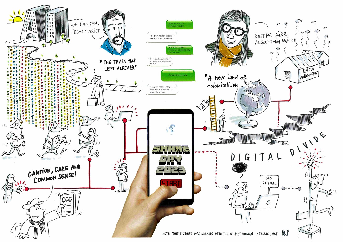 Visual Panorama of Helvetas Global Shareday | © Helvetas / Bernd Steimann