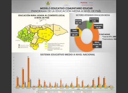 Panorama de la Educación Media en Honduras